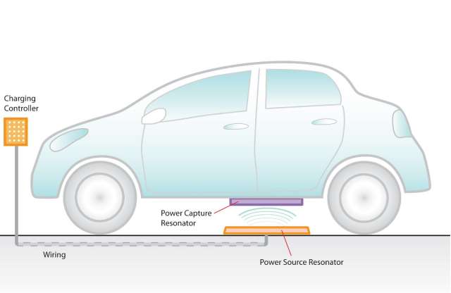 Nem kell konnektorba dugdosni a Delphi elektromos autókat
