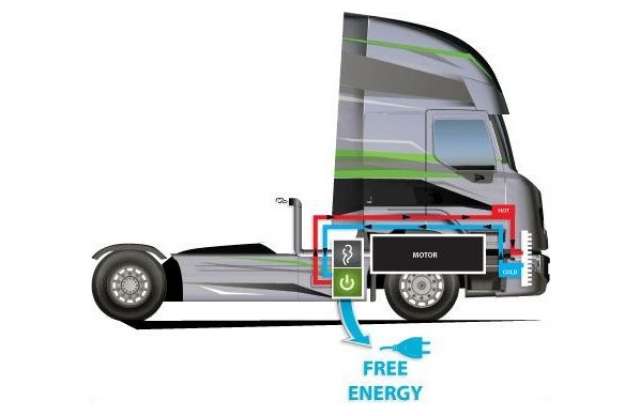 RENOTER, a jövő fogyasztáscsökkentő megoldása