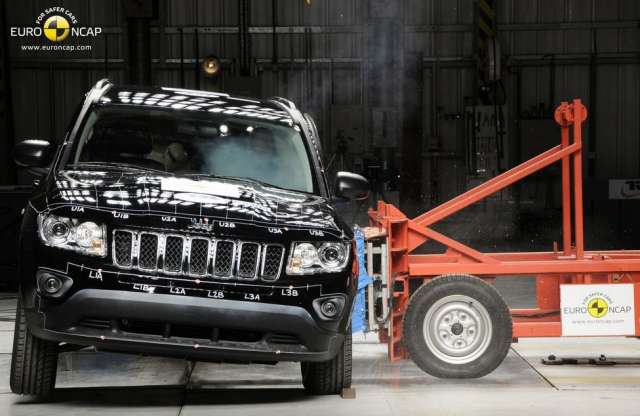 Kiborító a Jeep Compass, meggyőző a Honda Civic törése