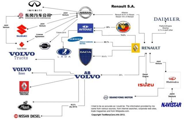 Trónok harca: márkák csatája – Európa