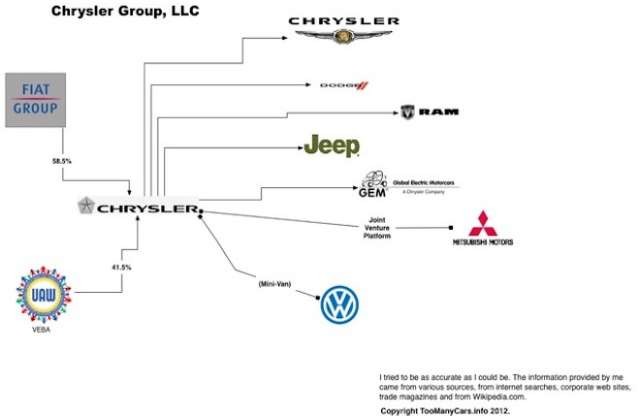 Trónok harca, márkák csatája – Egyesült Államok