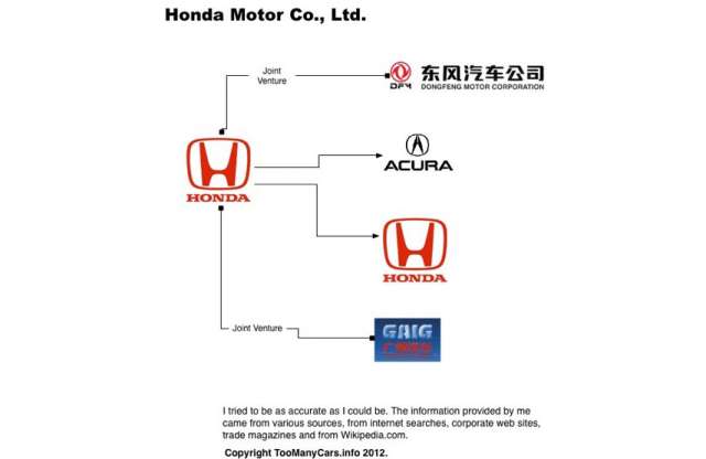 Trónok harca: márkák csatája - Ázsia