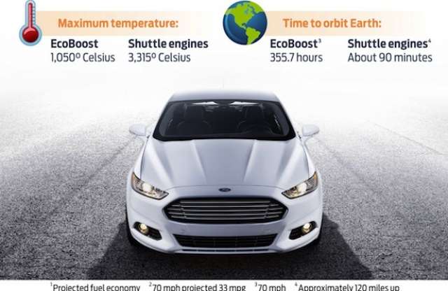 Űrtechnika a Ford EcoBoost motorjaiban