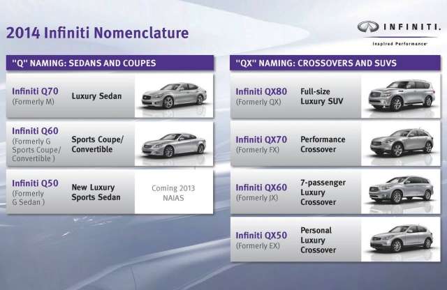 Átszabja névadási rendszerét az Infiniti