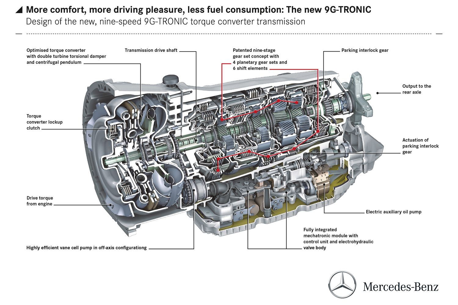 Mercedes automata váltó olajcsere periódus