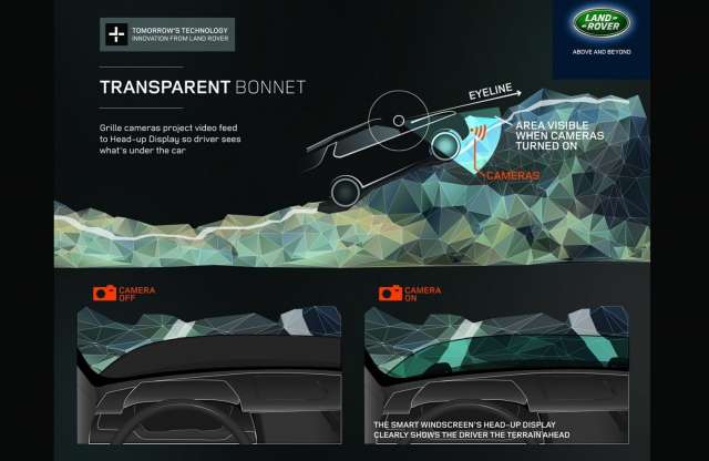 Átlátszó motorháztetővel jön az új Land Rover Discovery
