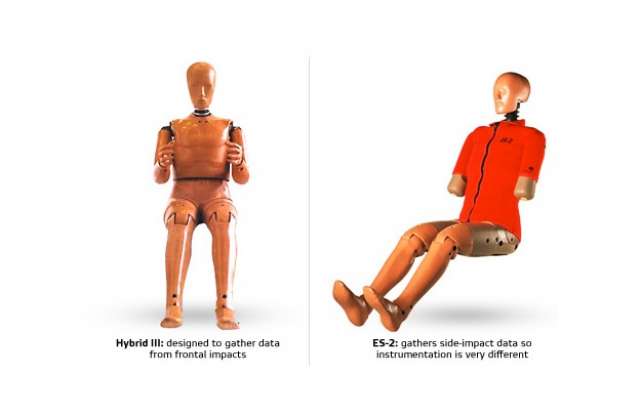 Öreg és duci bábukat a töréstesztekhez?