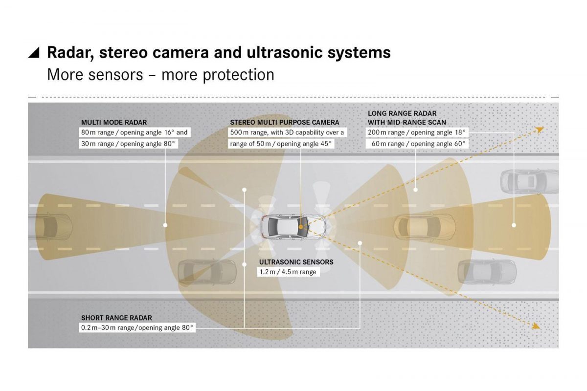MERCEDES-BENZ GLK-OSZTÁLY