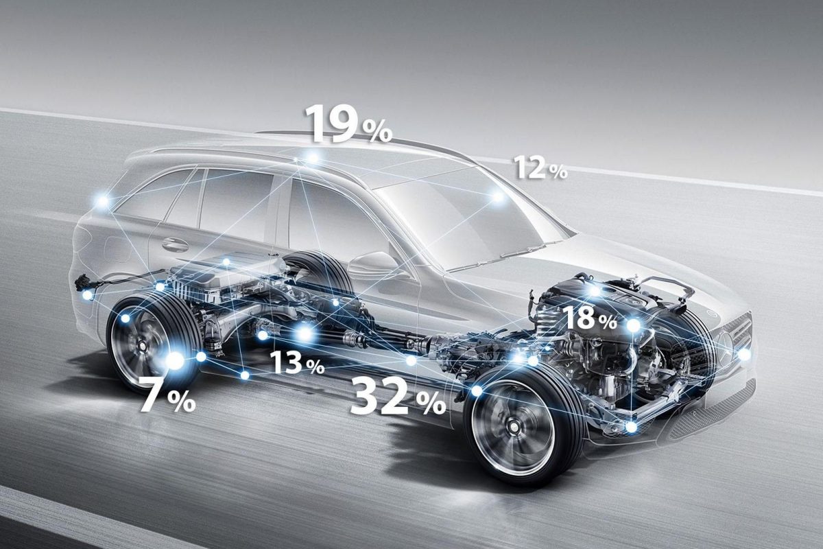 MERCEDES-BENZ GLK-OSZTÁLY