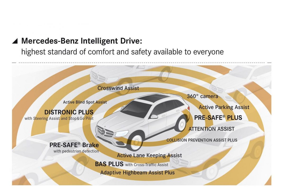 MERCEDES-BENZ GLK-OSZTÁLY