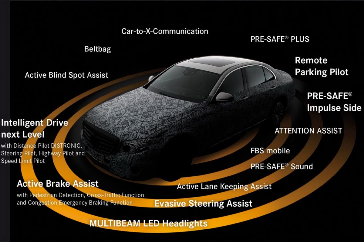 MERCEDES-BENZ E-OSZTÁLY