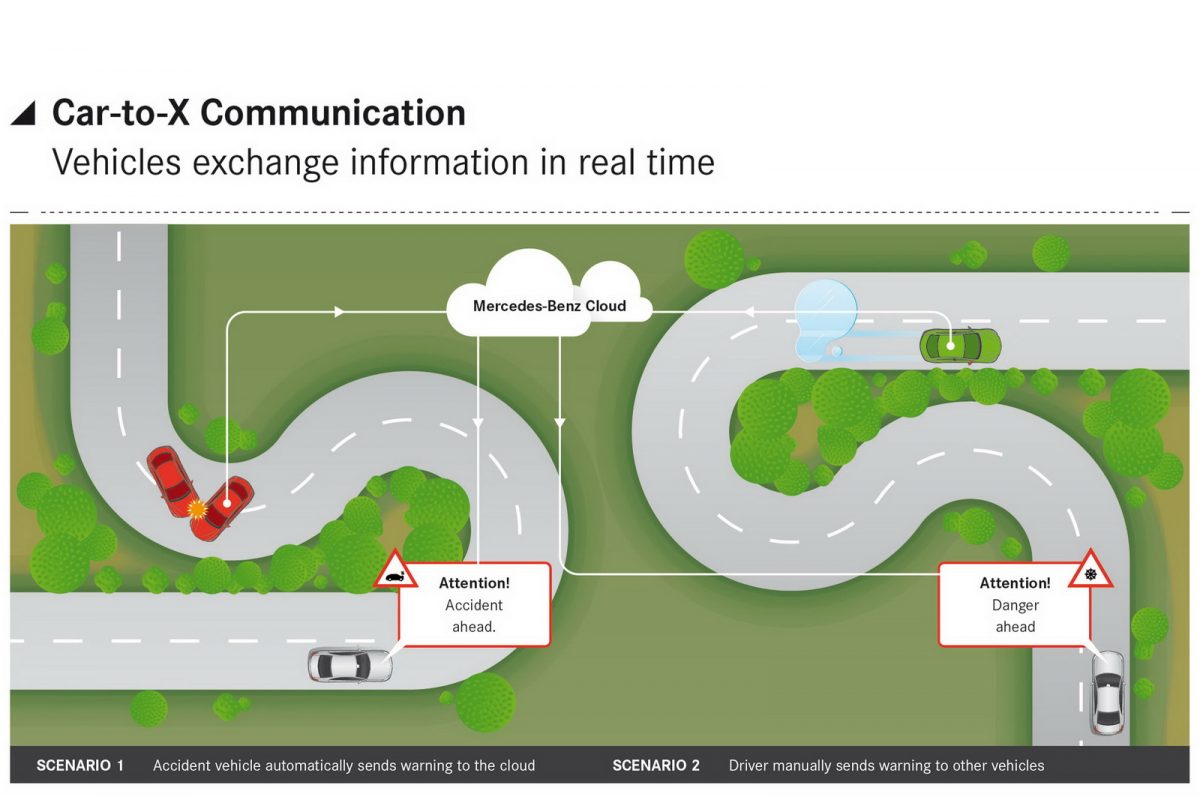 MERCEDES-BENZ E-OSZTÁLY