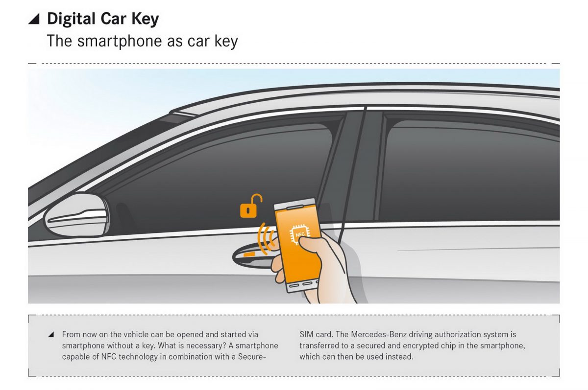 MERCEDES-BENZ E-OSZTÁLY
