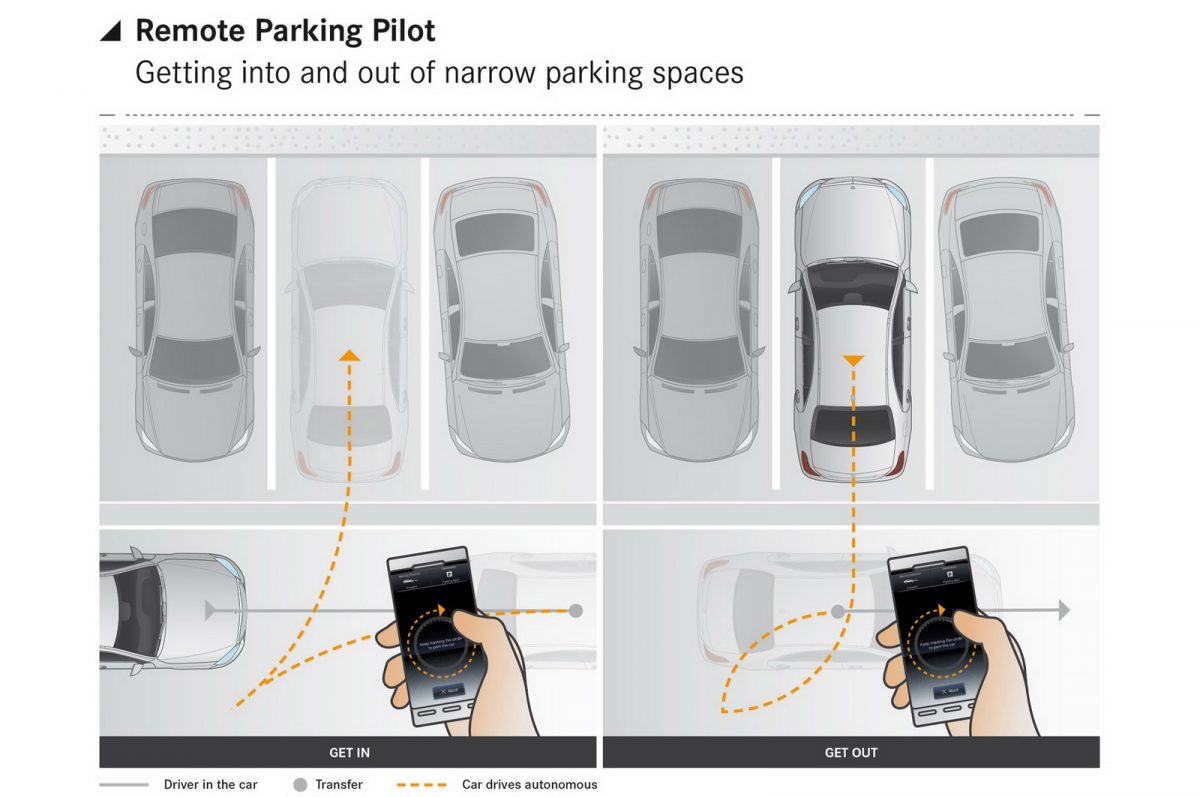 MERCEDES-BENZ E-OSZTÁLY