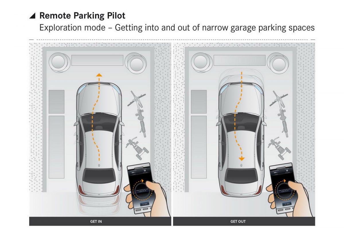 MERCEDES-BENZ E-OSZTÁLY