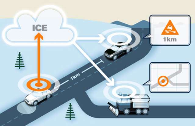 Felhőalapon kommunikálnak egymással a Volvók