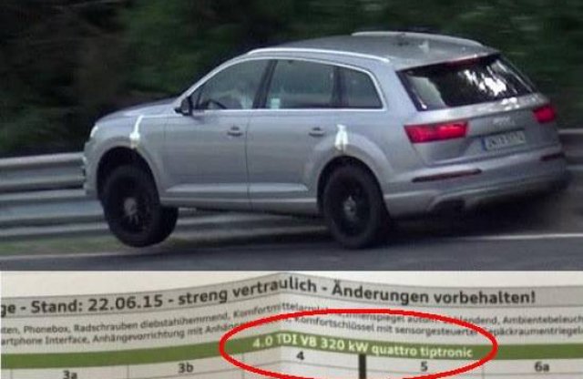 Spórol az Audi: a V8 TDI ugyanazt adja, amit a korábbi V12 TDI