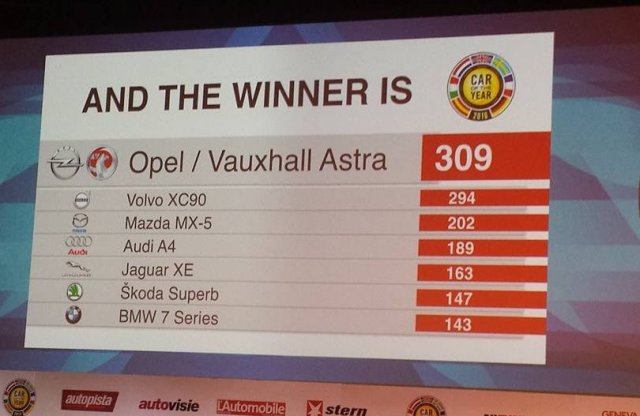 Mutatjuk, hogy mi lett az Év Autója!