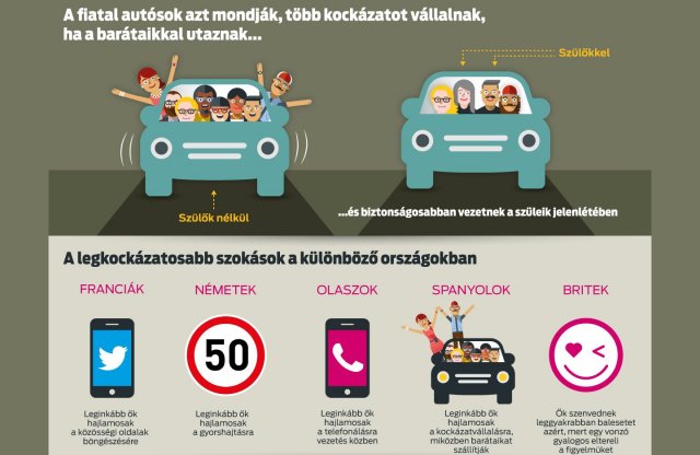 Vicces Ford kampány a fiatalok vezetési szokásairól