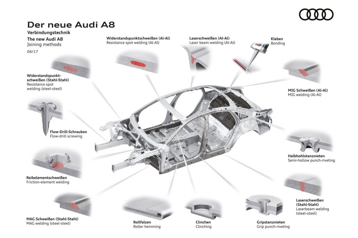AUDI A8