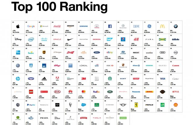 Vajon melyik autómárka a legértékesebb?