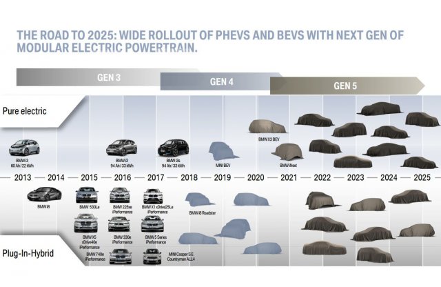 Jönnek a Tesla verő BMW-k?