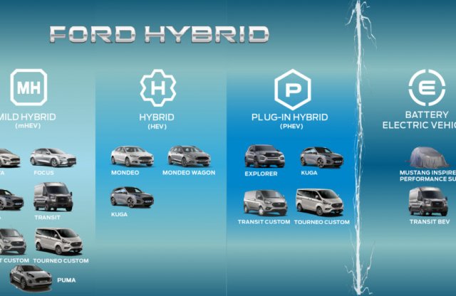 14 hibrid mellett 2 villanyautó is lesz idén a Ford palettáján