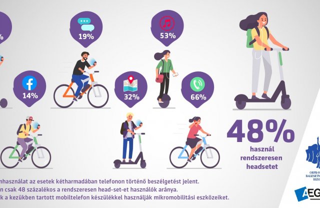 Ne csak az autóban tedd le a telefonod közlekedés közben!