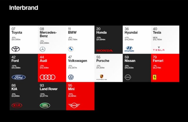 Vajon melyik autógyártó a legértékesebb?