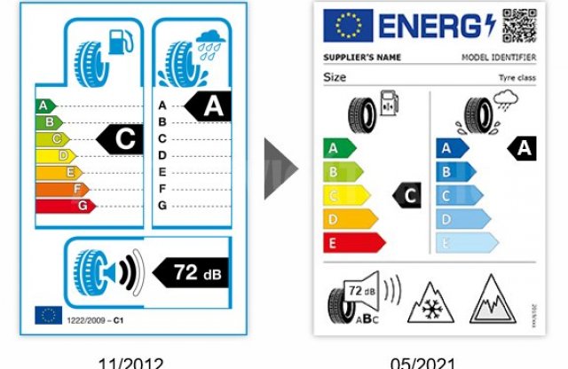 Májustól új címkét kell kapjanak a gumiabroncsok