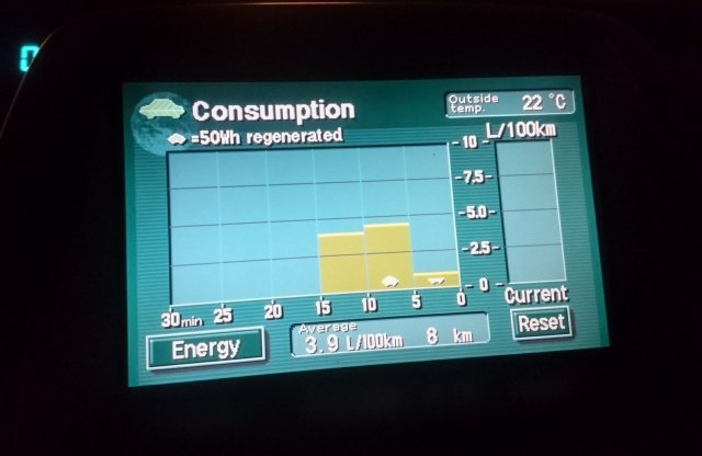 És neked mennyit fogyaszt, mennyit megy el?
