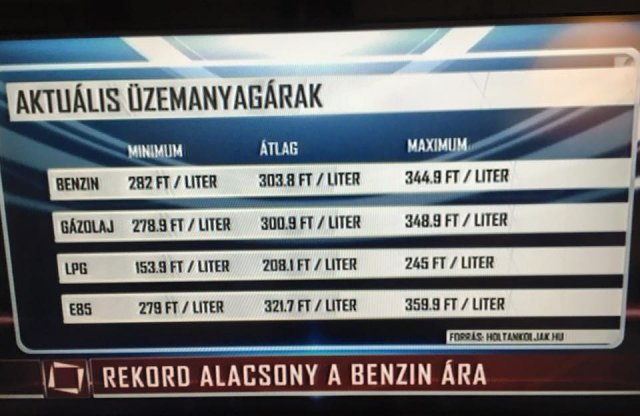 6 évvel ezelőtt kevesebb mint fele ennyibe került az üzemanyag!