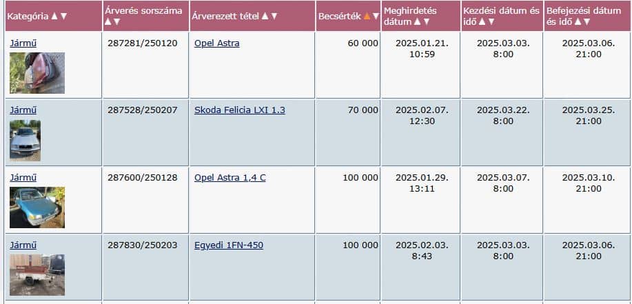 Autót vennél 60 ezer forintért? Irány a NAV oldala!